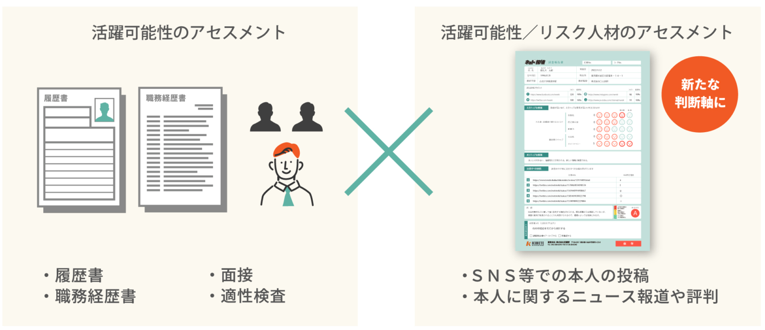 履歴書、職務経歴書に加える新たな判断軸